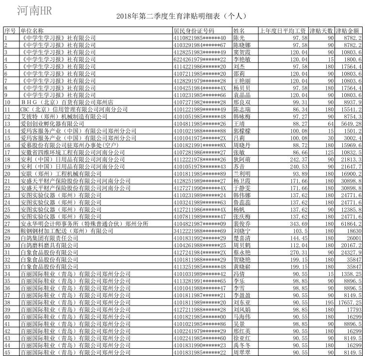 2018年第二季度生育津贴明细表.jpg