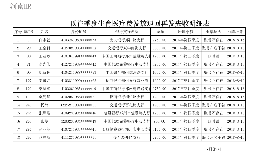 以往季度生育医疗费发放退回再发失败明细表.png