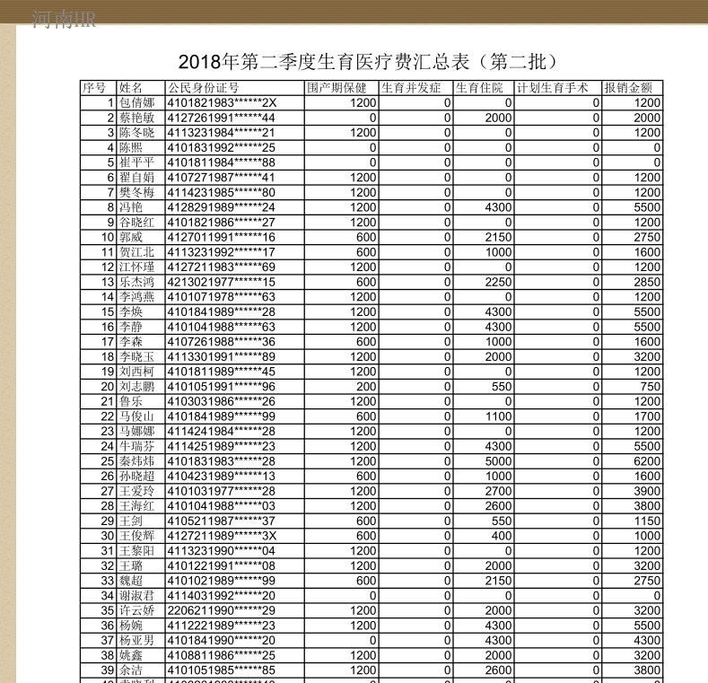 医疗费第二批.jpg