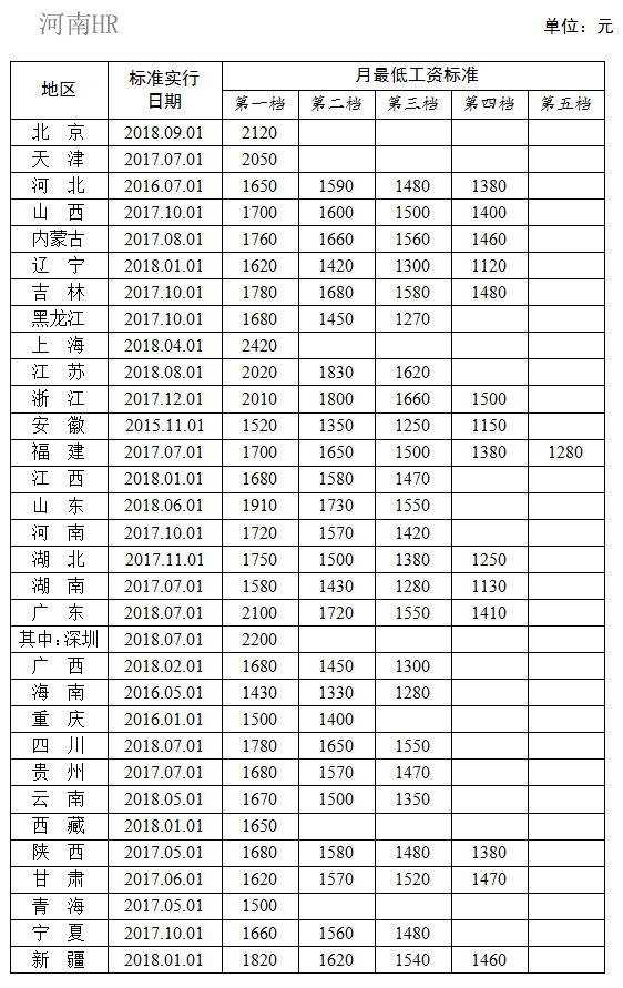 最低工资标准.jpg