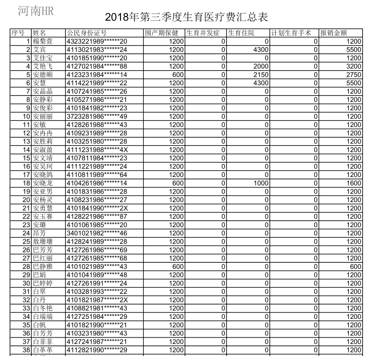 第三季度生育医疗费汇总表.png