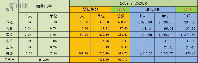 社保基数.jpg